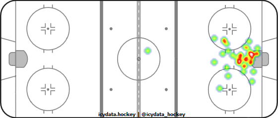 Goal Heat Map