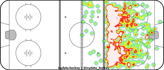 Shot Heat Map