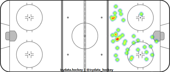 Goal Heat Map