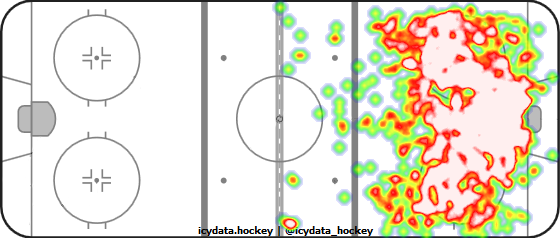 Shot Heat Map