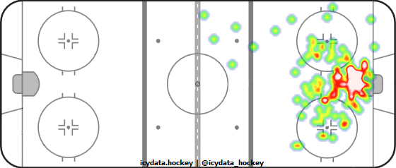 Goal Heat Map