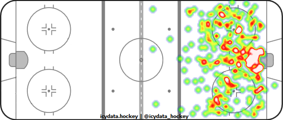 Shot Heat Map