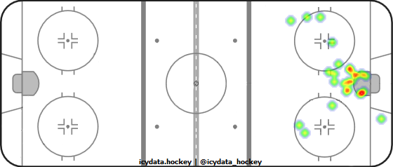 Goal Heat Map