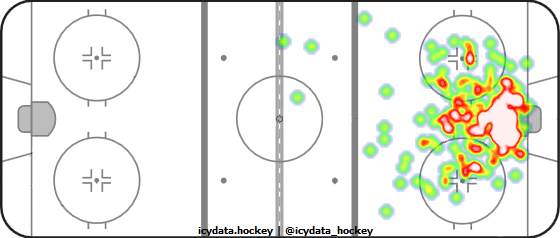 Goal Heat Map