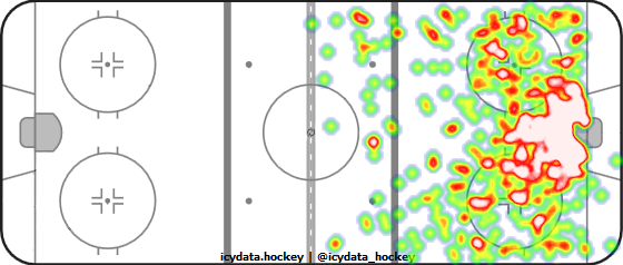 Shot Heat Map