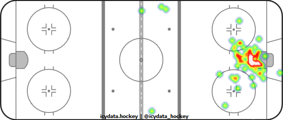 Goal Heat Map