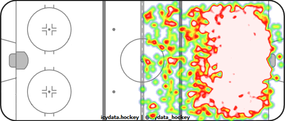 Shot Heat Map