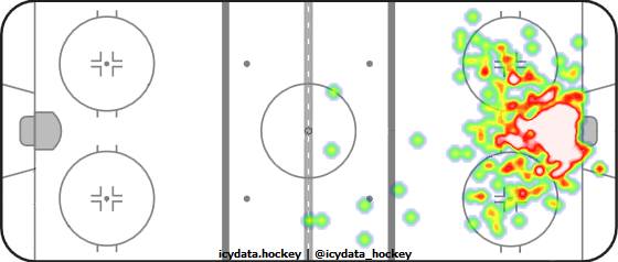 Goal Heat Map