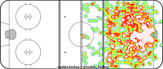 Shot Heat Map