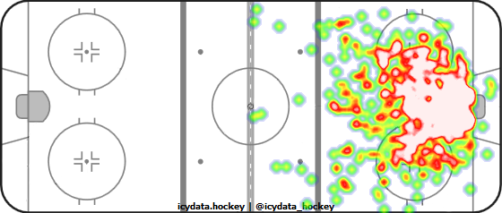 Goal Heat Map