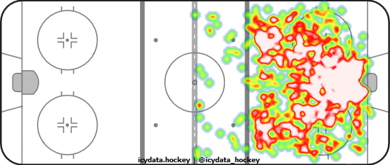 Shot Heat Map