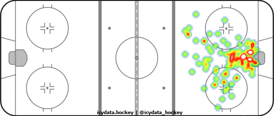 Goal Heat Map