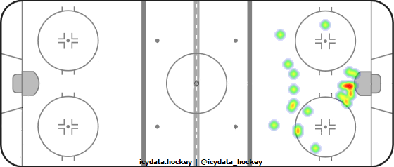 Shot Heat Map