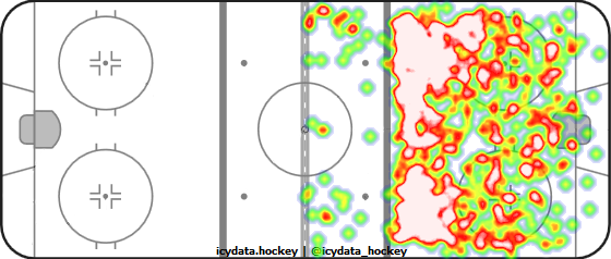 Shot Heat Map