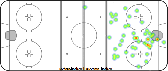 Goal Heat Map