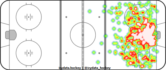 Shot Heat Map