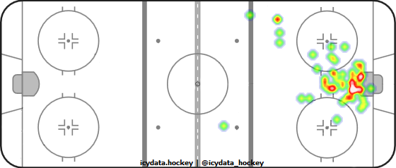 Goal Heat Map