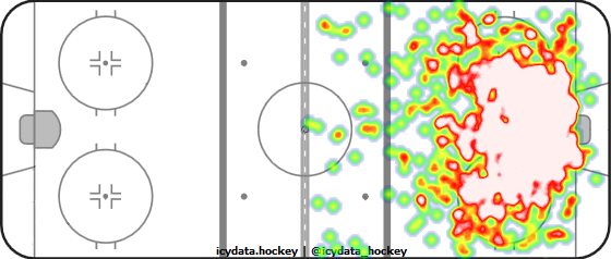 Shot Heat Map