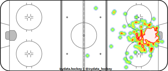 Goal Heat Map