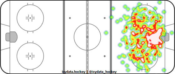 Shot Heat Map