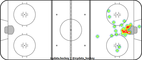 Goal Heat Map