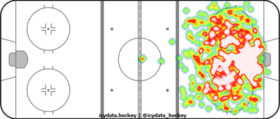 Shot Heat Map