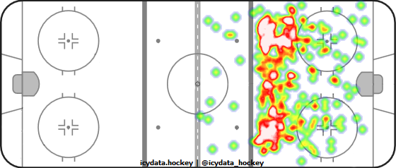 Shot Heat Map