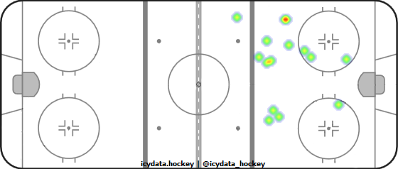 Goal Heat Map