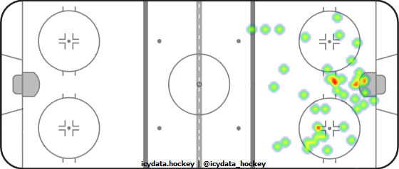 Shot Heat Map