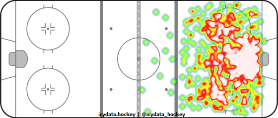 Shot Heat Map