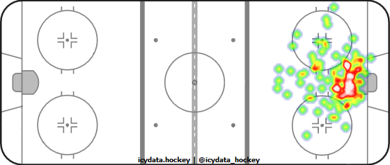 Goal Heat Map