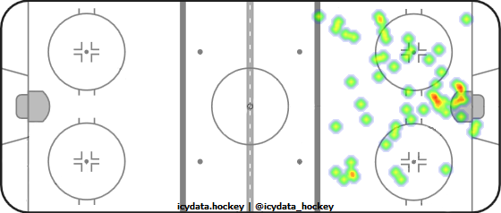 Shot Heat Map