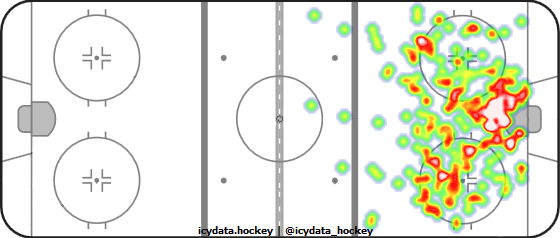 Shot Heat Map