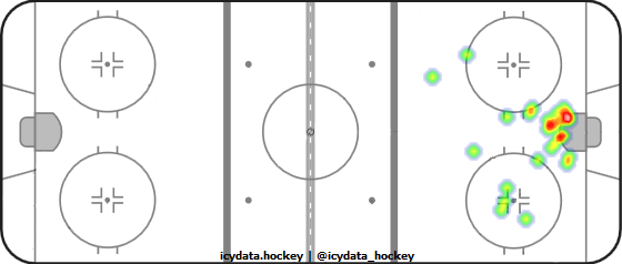 Goal Heat Map