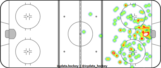 Shot Heat Map