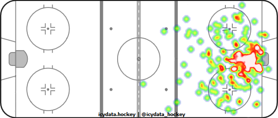 Shot Heat Map