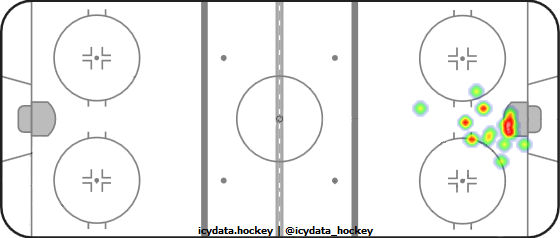 Goal Heat Map