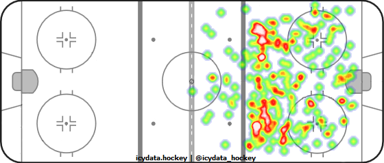 Shot Heat Map