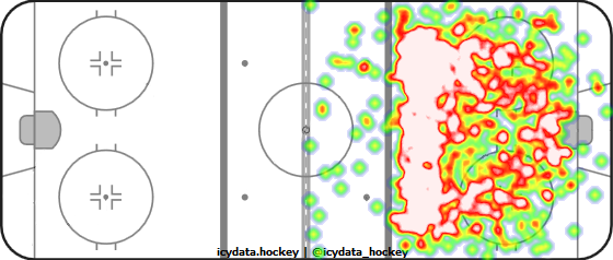 Shot Heat Map