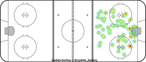 Goal Heat Map