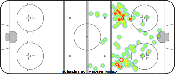 Shot Heat Map