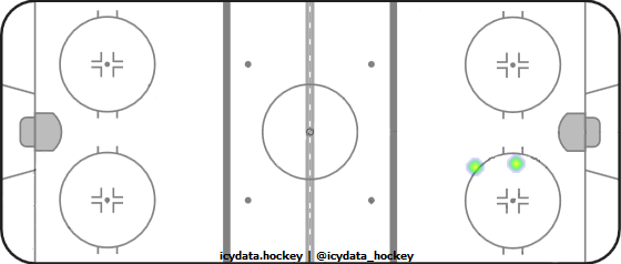 Goal Heat Map