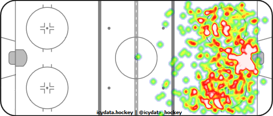 Shot Heat Map