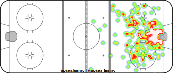 Shot Heat Map