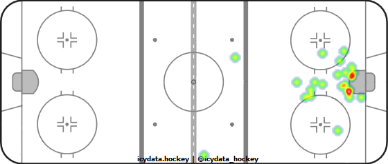 Goal Heat Map