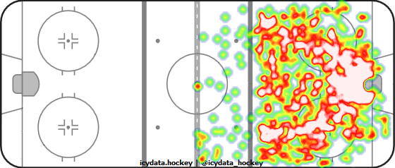 Shot Heat Map