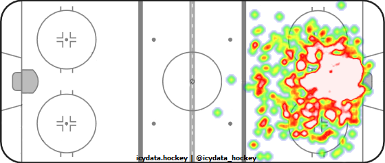 Goal Heat Map