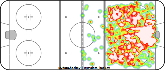 Shot Heat Map