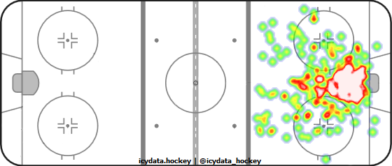 Goal Heat Map