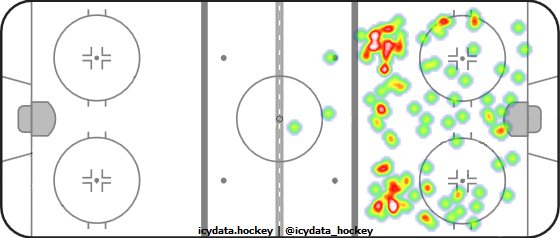 Shot Heat Map